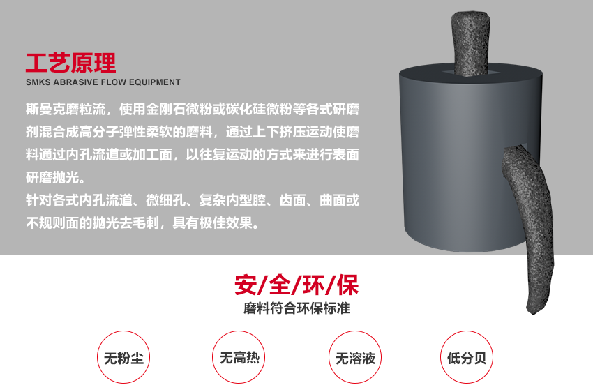 蘇州斯曼克磨粒流設(shè)備廠家是專(zhuān)業(yè)生產(chǎn)<a href='http://m.aspachord.cn' target='_blank'><u>去毛刺機(jī)</u></a>設(shè)備廠家,各種型號(hào)去毛刺工具,同時(shí)提供加工件<a href='http://m.aspachord.cn' target='_blank'><u>去毛刺機(jī)</u></a>加工,磨粒流<a href='http://m.aspachord.cn' target='_blank'><u>去毛刺機(jī)</u></a>廣泛應(yīng)用于<a href='http://m.aspachord.cn' target='_blank'><u>交叉孔去毛刺</u></a>,<a href='http://m.aspachord.cn' target='_blank'><u>內(nèi)孔去毛刺</u></a>,微孔去毛刺,噴油器,共軌管去毛刺,曲軸,閥體,泵體去毛刺
