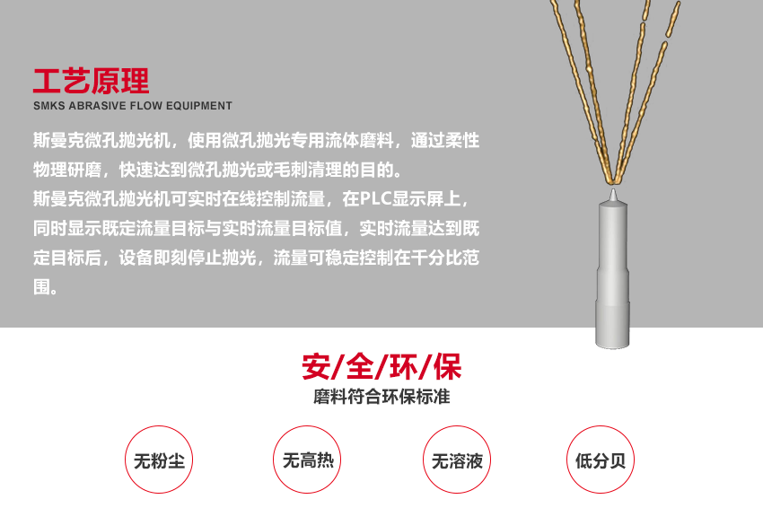 （斯曼磨粒流拋光機廣泛應用于葉片拋光,葉輪拋光,<a href='http://m.aspachord.cn' target='_blank'><u>3D打印拋光</u></a>,噴油嘴拋光,擠型模具拋光,鎢鋼模具拋光,精沖模具拋光,噴絲板拋光,管件<a href='http://m.aspachord.cn' target='_blank'><u>內孔拋光</u></a>,渦輪殼內腔拋光,熱流道拋光,沖頭拋光,細長管內壁拋光）