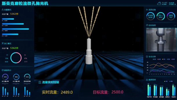牛！斯曼克磨粒流<a href='http://m.aspachord.cn' target='_blank'><u>微孔拋光機(jī)</u></a>實(shí)現(xiàn)自動(dòng)化生產(chǎn)，并打破多項(xiàng)技術(shù)壁壘！