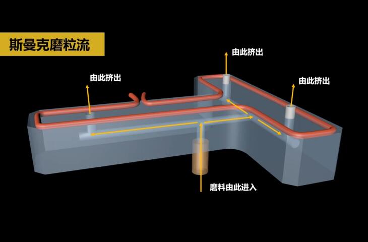 熱流道<a href='http://m.aspachord.cn' target='_blank'><u>內(nèi)孔拋光</u></a>及去毛刺