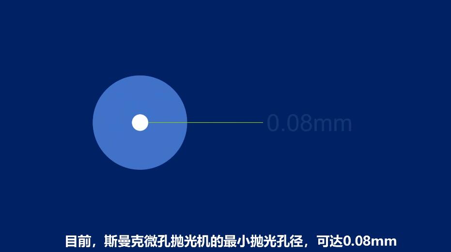 <a href='http://m.aspachord.cn' target='_blank'><u>微孔拋光機(jī)</u></a>，實(shí)時(shí)在線控制流量，噴油嘴微孔拋光