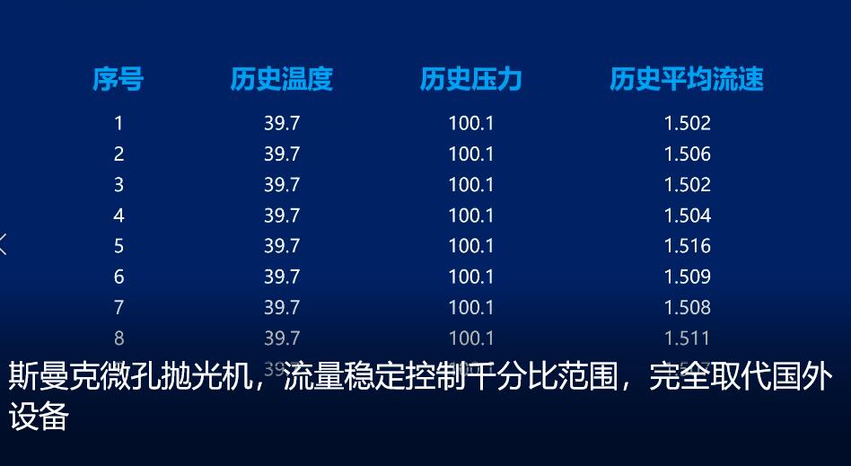<a href='http://m.aspachord.cn' target='_blank'><u>微孔拋光機(jī)</u></a>，實(shí)時(shí)在線控制流量，噴油嘴微孔拋光